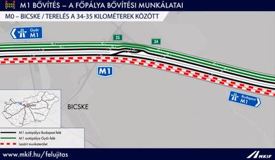Új forgalmi rend az M1 autópályán