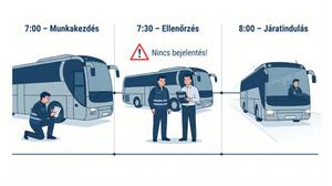 A késői NAV-bejelentés milliós bírságot is hozhat: Nem a volán mögé üléssel kezdődik a munka