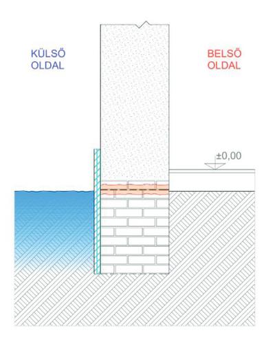 Hogyan újítsunk fel egy vályogházat szakszerűen? Kezdjük az alapokkal!
