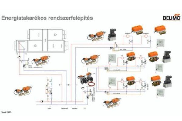 Nagy épületgépészeti rendszerek “okosítása”