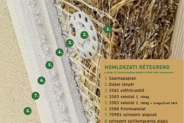 Zöldüljünk vagy inkább sárguljunk? – Szalmapaplan hőszigetelések